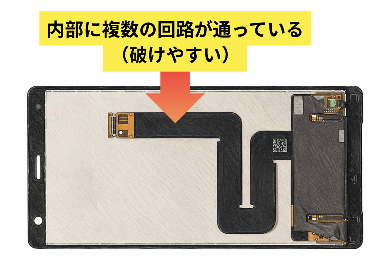 Xperiaは部品交換でケーブルに注意