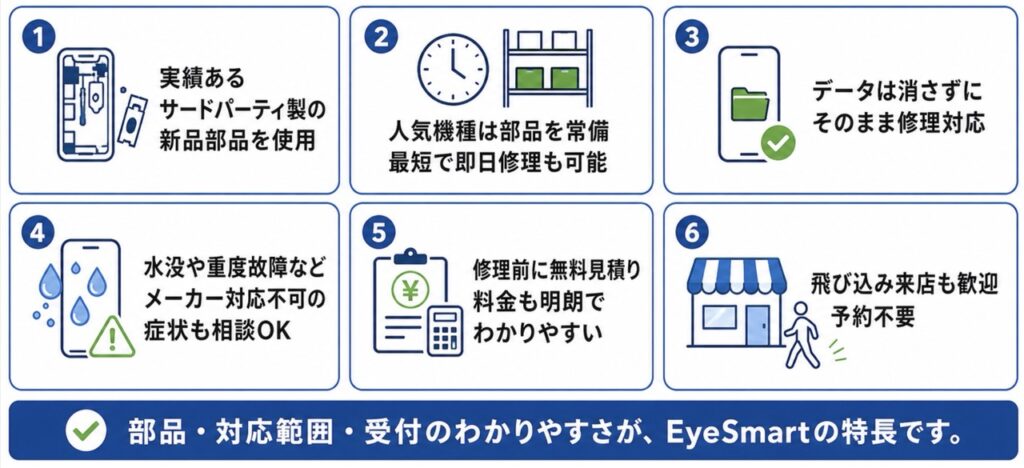 EyeSmartは選ばれる理由