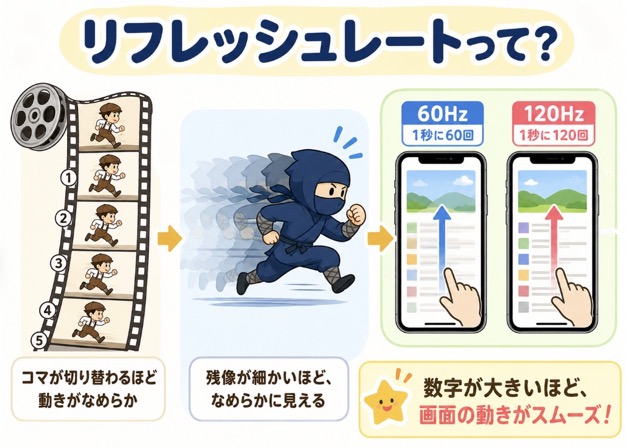 リフレッシュレートを絵で説明