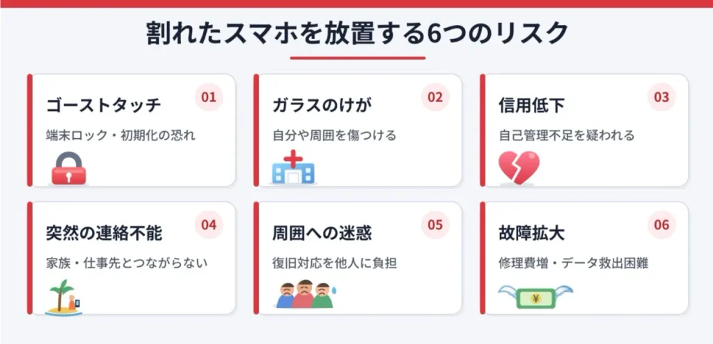 画面割れスマホの隠れたリスク