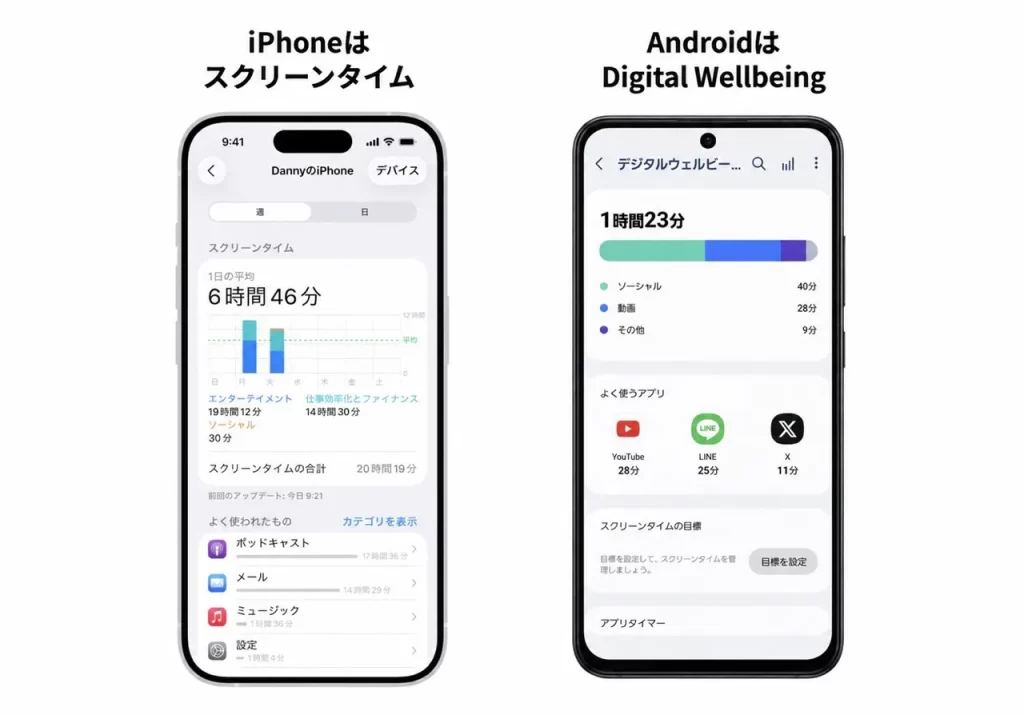スマホ視聴時間管理機能